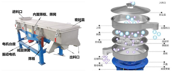 振動篩的原理及結構
